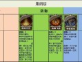 魔力宝贝智战最佳的加点方法(魔力宝贝手游智慧之证有什么用)