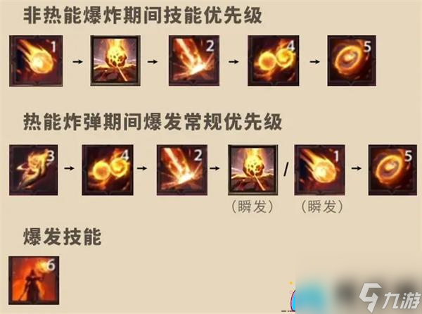 魔力宝贝法师怎么PK法师PK技巧