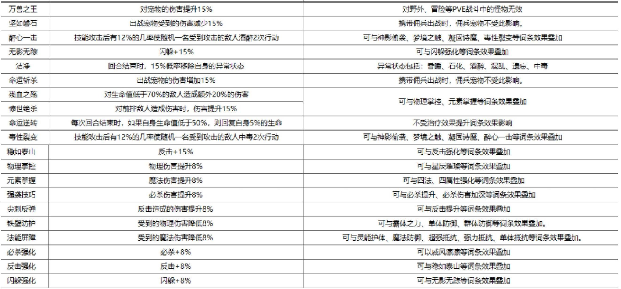 魔力宝贝怀旧服攻略(魔力宝贝怀旧加点分析)