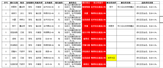 魔力宝贝家族系统攻略(魔力宝贝家族荣耀怎么样)