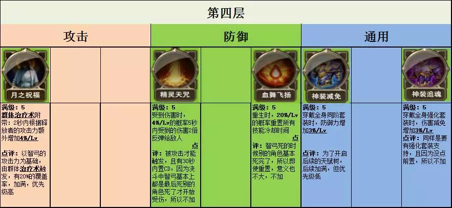 魔力宝贝智战最佳的加点方法(魔力宝贝手游智慧之证有什么用)